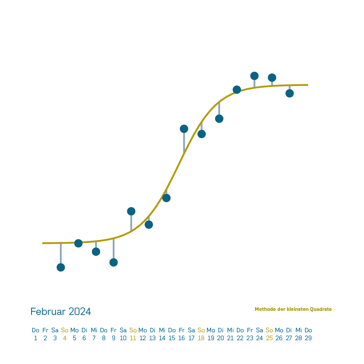 Februar 2024